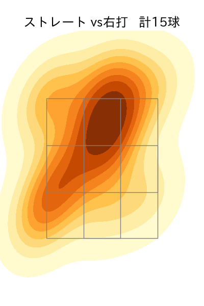 平井 克典 配球ヒートマップ(2024年6月)