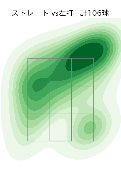 ボー・タカハシ 配球ヒートマップ(2024年6月)