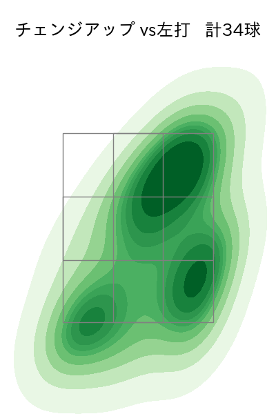 ボー・タカハシ 配球ヒートマップ(2024年6月)