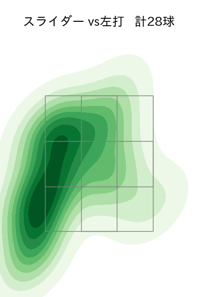 ボー・タカハシ 配球ヒートマップ(2024年6月)