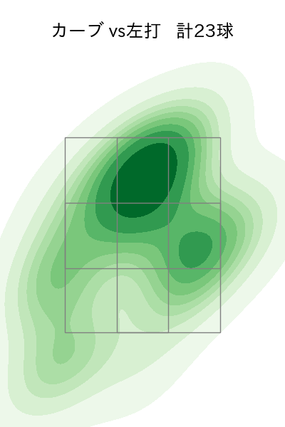 ボー・タカハシ 配球ヒートマップ(2024年6月)