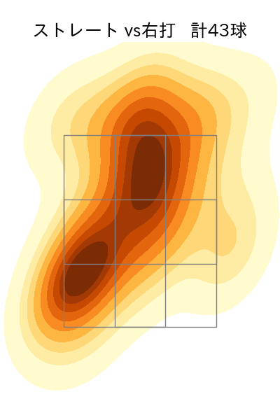 ボー・タカハシ 配球ヒートマップ(2024年6月)