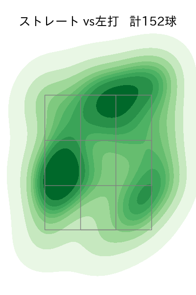 今井 達也 配球ヒートマップ(2024年6月)