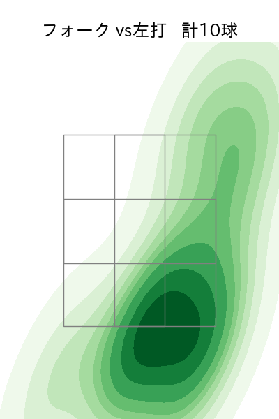 今井 達也 配球ヒートマップ(2024年6月)