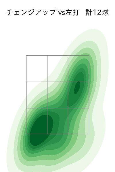 今井 達也 配球ヒートマップ(2024年6月)