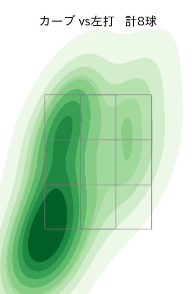今井 達也 配球ヒートマップ(2024年6月)