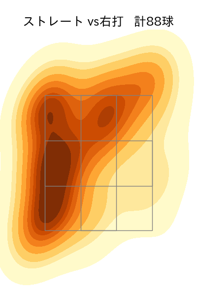 今井 達也 配球ヒートマップ(2024年6月)