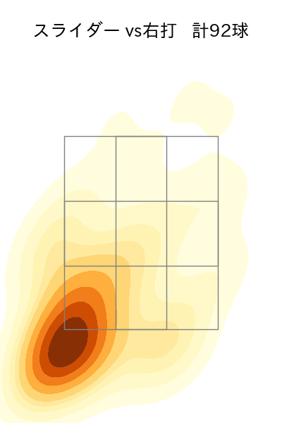 今井 達也 配球ヒートマップ(2024年6月)