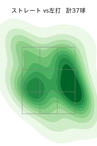 ヤン 配球ヒートマップ(2024年7月)