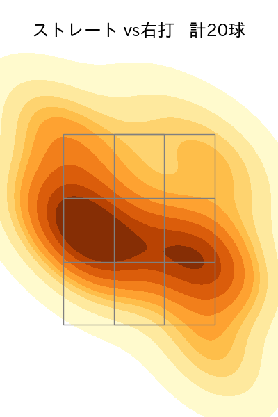 ヤン 配球ヒートマップ(2024年7月)