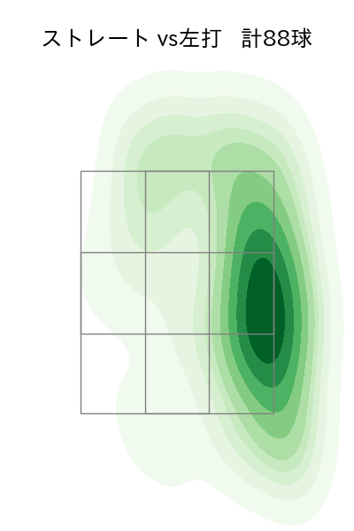 隅田 知一郎 配球ヒートマップ(2024年7月)