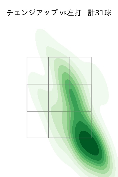 隅田 知一郎 配球ヒートマップ(2024年7月)