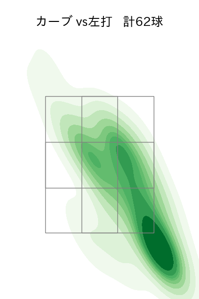 隅田 知一郎 配球ヒートマップ(2024年7月)