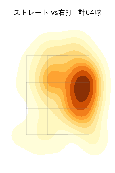 隅田 知一郎 配球ヒートマップ(2024年7月)