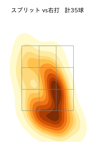 隅田 知一郎 配球ヒートマップ(2024年7月)