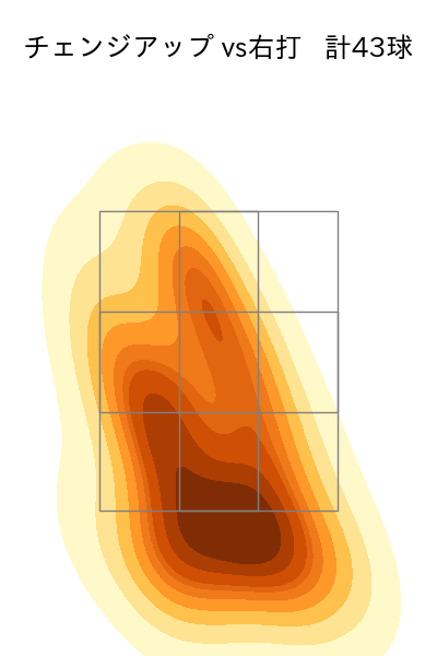 隅田 知一郎 配球ヒートマップ(2024年7月)