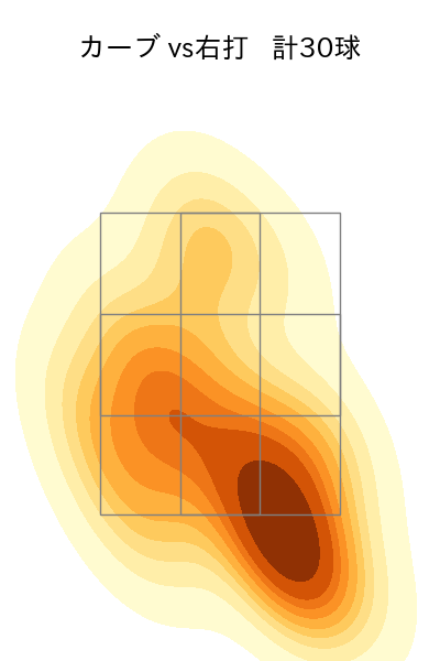 隅田 知一郎 配球ヒートマップ(2024年7月)