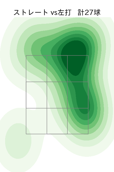 松本 航 配球ヒートマップ(2024年7月)
