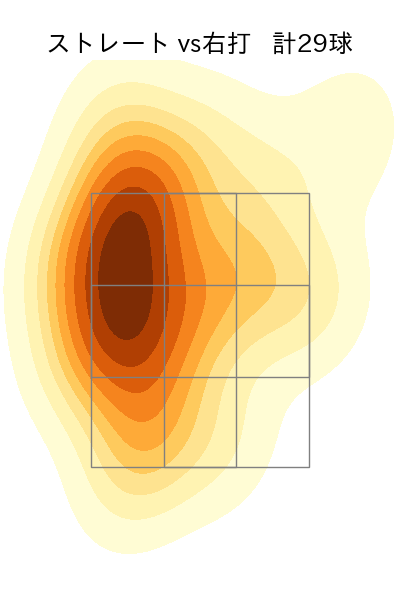 松本 航 配球ヒートマップ(2024年7月)