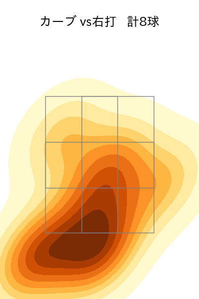 松本 航 配球ヒートマップ(2024年7月)