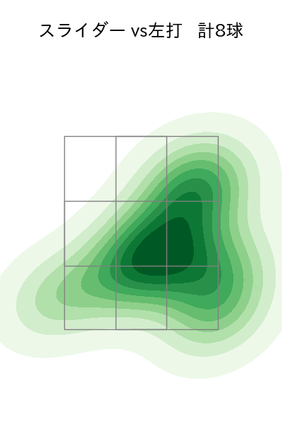 佐藤 隼輔 配球ヒートマップ(2024年7月)