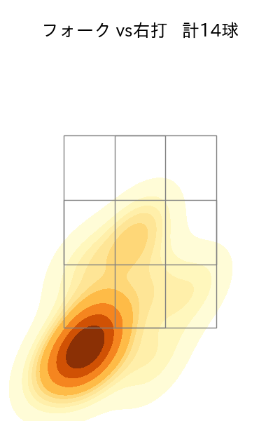 田村 伊知郎 配球ヒートマップ(2024年7月)