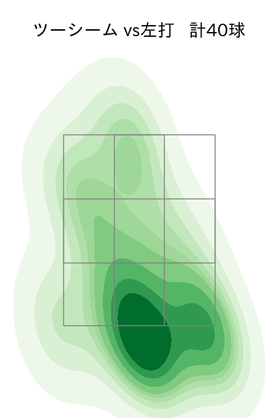 武内 夏暉 配球ヒートマップ(2024年7月)
