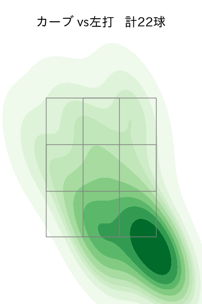 武内 夏暉 配球ヒートマップ(2024年7月)