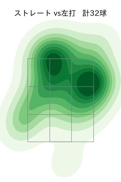 ボー・タカハシ 配球ヒートマップ(2024年7月)