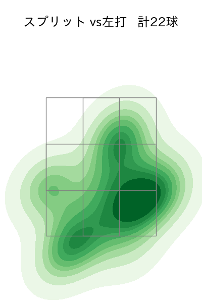 ボー・タカハシ 配球ヒートマップ(2024年7月)