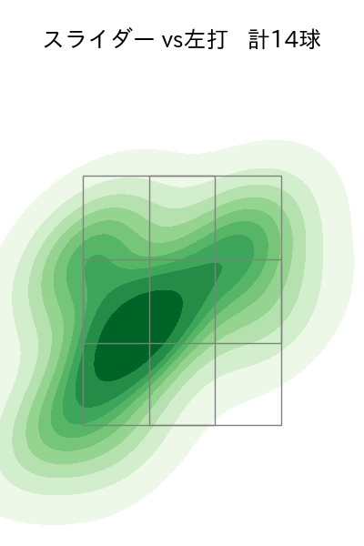 ボー・タカハシ 配球ヒートマップ(2024年7月)