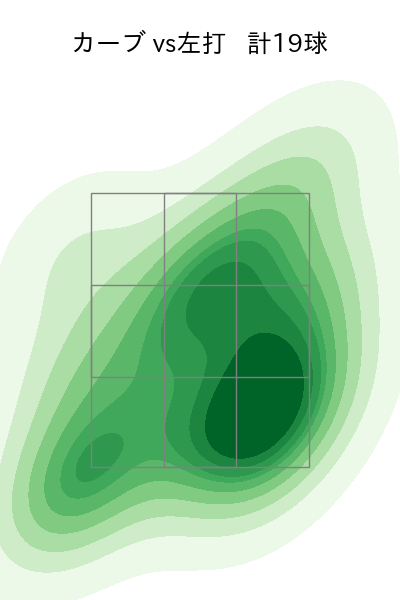ボー・タカハシ 配球ヒートマップ(2024年7月)