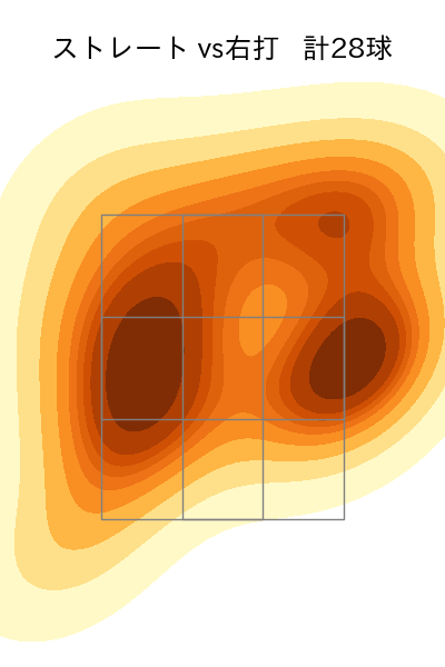 ボー・タカハシ 配球ヒートマップ(2024年7月)
