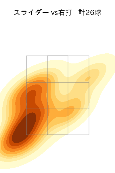 ボー・タカハシ 配球ヒートマップ(2024年7月)