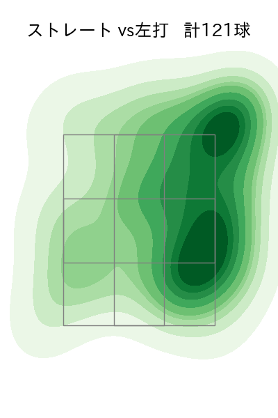 今井 達也 配球ヒートマップ(2024年7月)