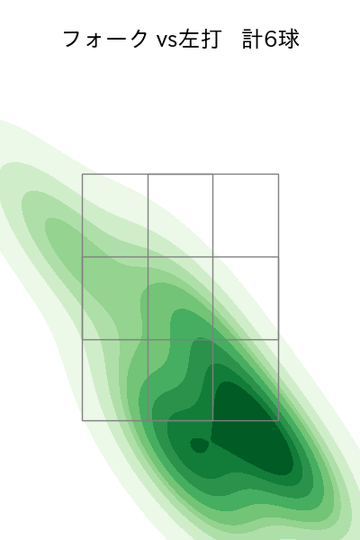今井 達也 配球ヒートマップ(2024年7月)