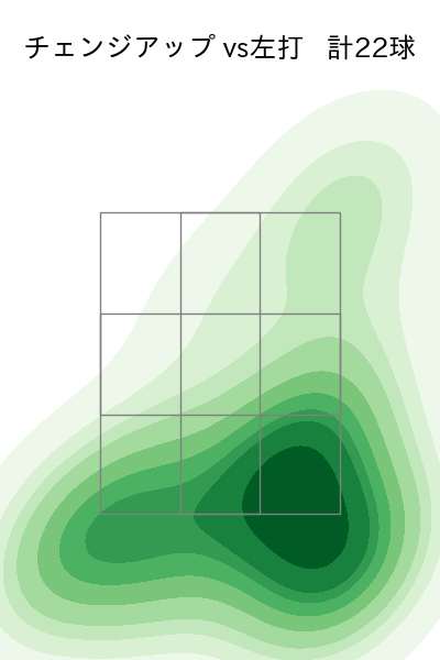 今井 達也 配球ヒートマップ(2024年7月)