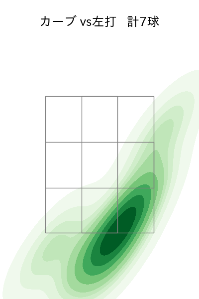 今井 達也 配球ヒートマップ(2024年7月)