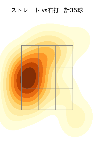今井 達也 配球ヒートマップ(2024年7月)
