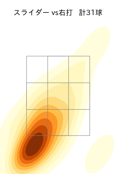 今井 達也 配球ヒートマップ(2024年7月)