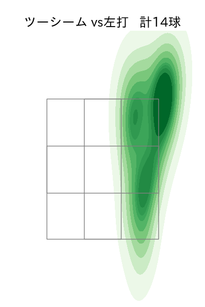 アブレイユ 配球ヒートマップ(2024年7月)