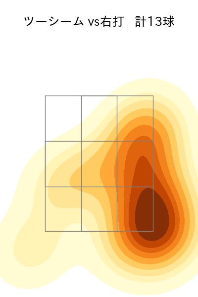 アブレイユ 配球ヒートマップ(2024年7月)