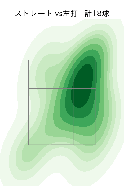中村 祐太 配球ヒートマップ(2024年7月)