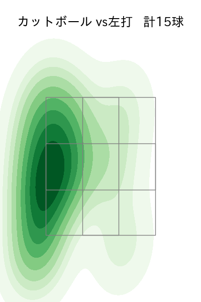 中村 祐太 配球ヒートマップ(2024年7月)