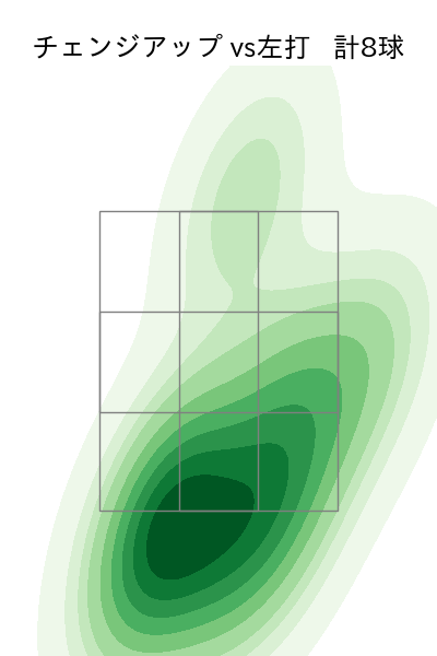 中村 祐太 配球ヒートマップ(2024年7月)