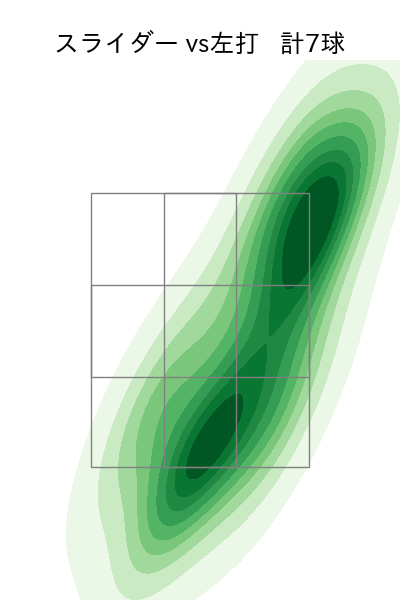 中村 祐太 配球ヒートマップ(2024年7月)