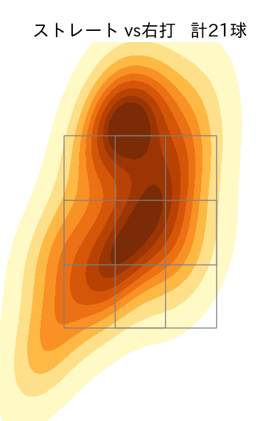 中村 祐太 配球ヒートマップ(2024年7月)