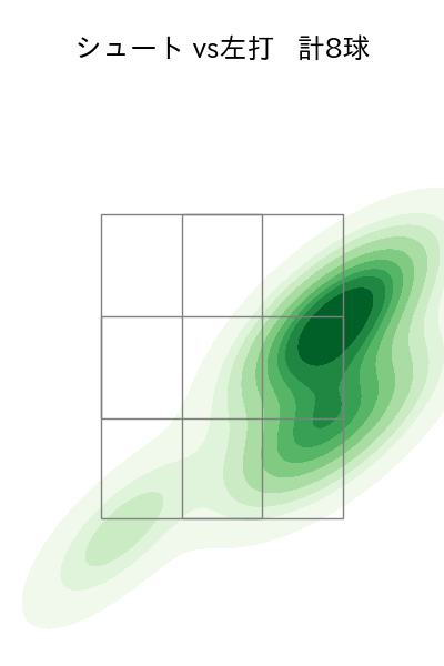 水上 由伸 配球ヒートマップ(2024年7月)