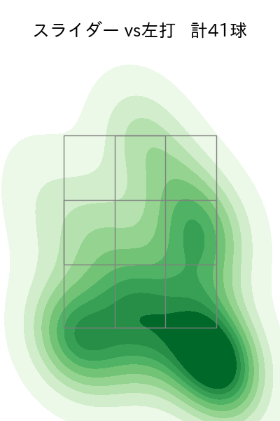 ヤン 配球ヒートマップ(2024年8月)