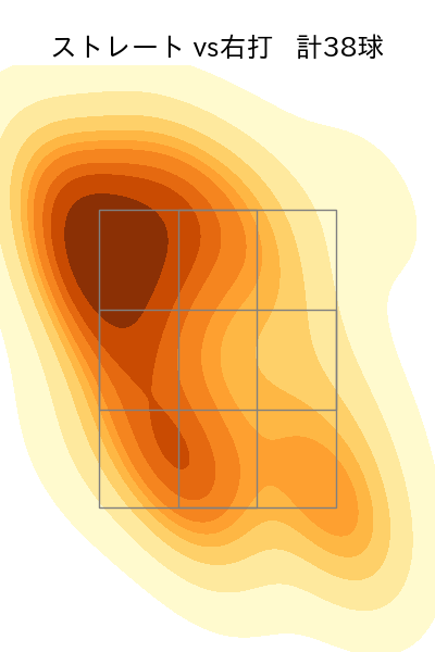 ヤン 配球ヒートマップ(2024年8月)